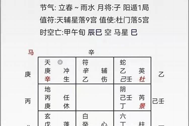 小六壬婚姻有人提什么意思