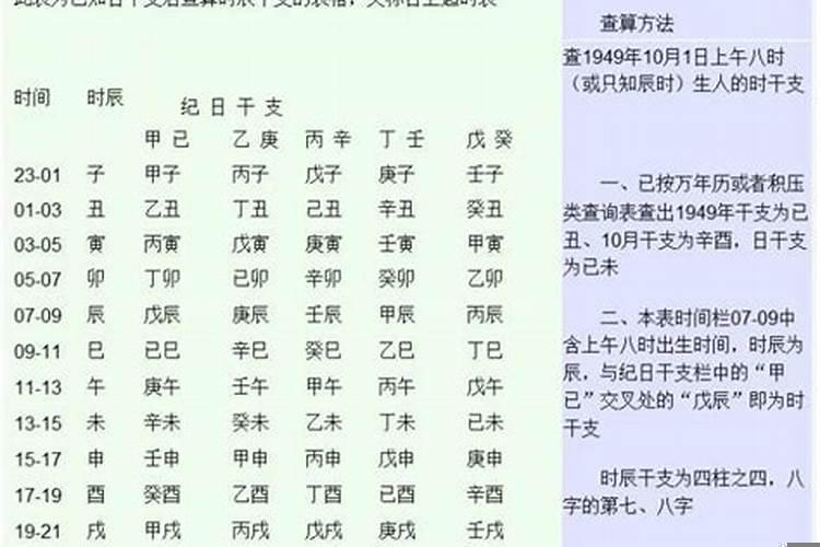 算八字怎么确定时辰吉凶