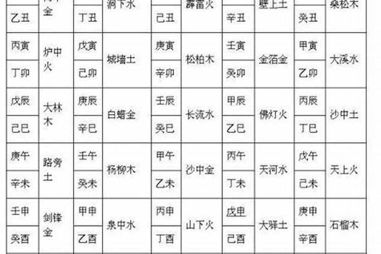 夫妻算八字免费