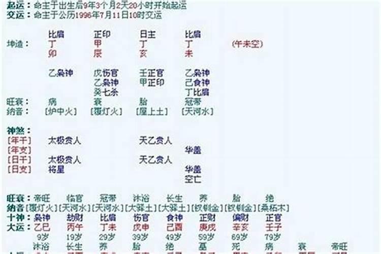 八字算命怎么推理出999