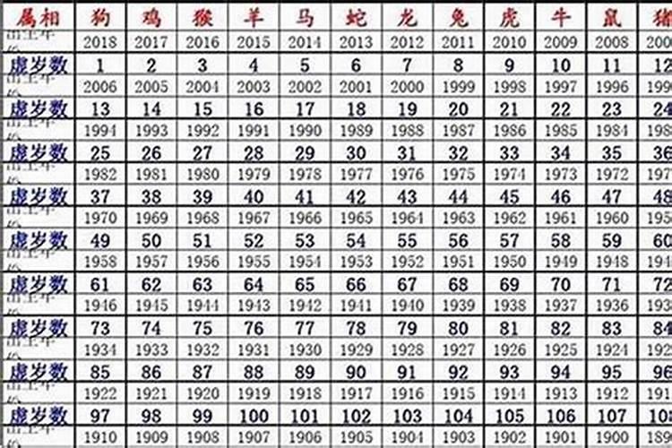 96年属鼠的贵人生肖是什么