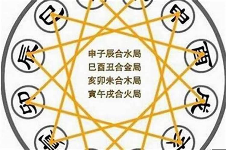 想知道自己姻缘什么时候到