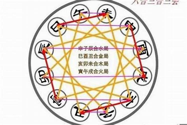 合婚地支相冲怎么办