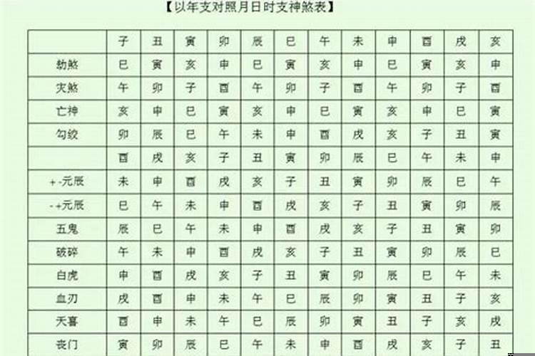 八字命理神煞