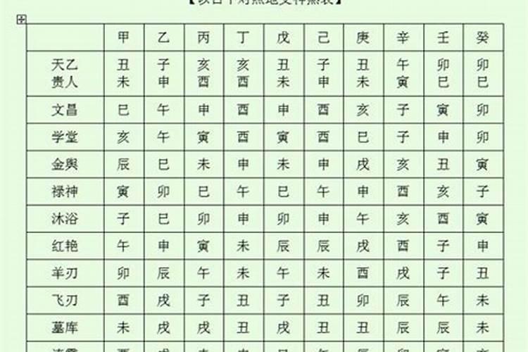 八字重要神煞