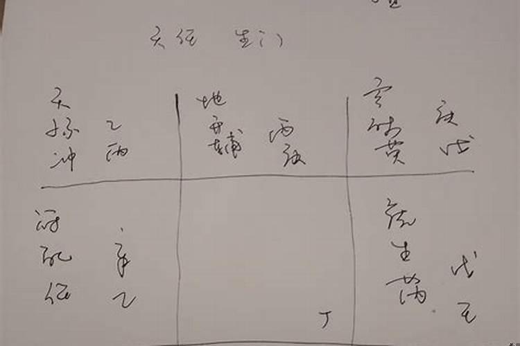 合伙如何看八字合不合