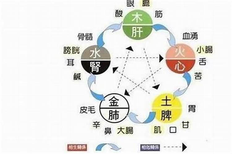 五行缺水与什么相克