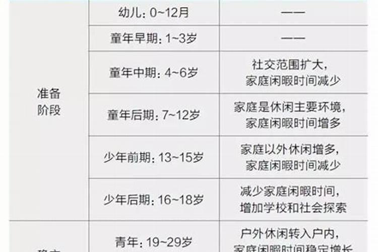 本命年年龄段分为几岁到几岁