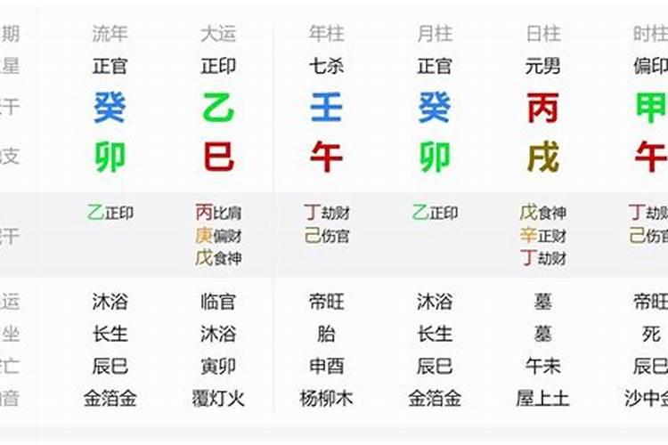 八字父母生死诀解析大全