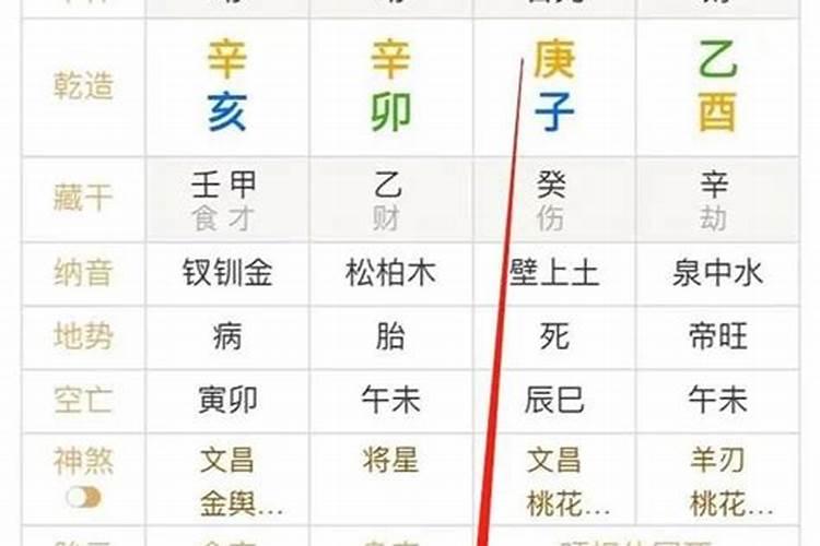 八字身弱偏财多