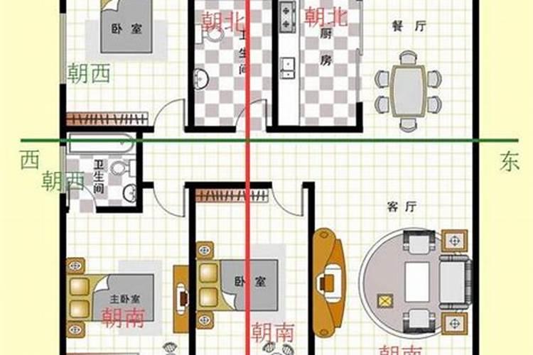 八字和房子朝向测算