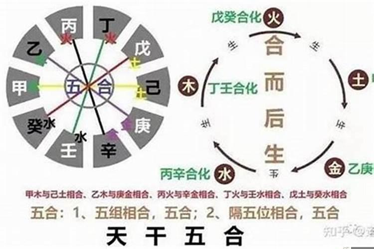 童子命学佛可以改变吗