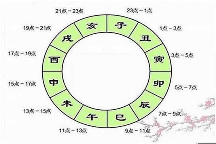 八字里面的偏印