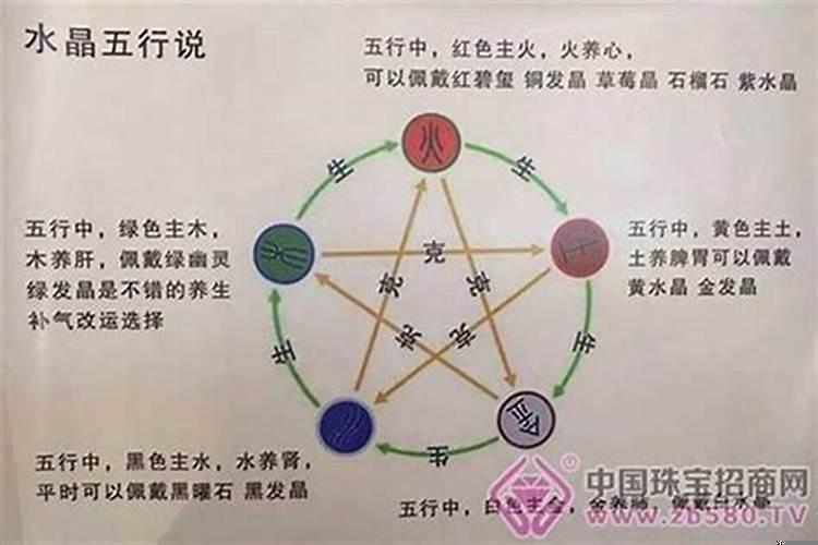 五行缺火的人是什么属性