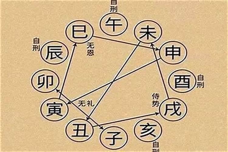 刑太岁化解方法生肖牛