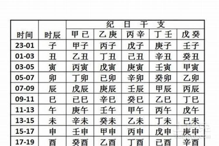 万年历对应八字