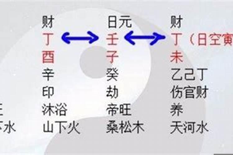 什么八字争夫成功