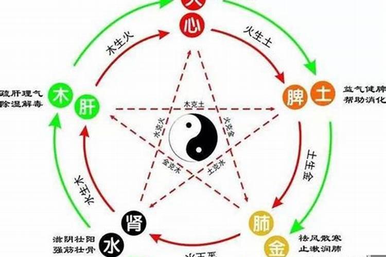 五行属水和火的字能组合在一起吗