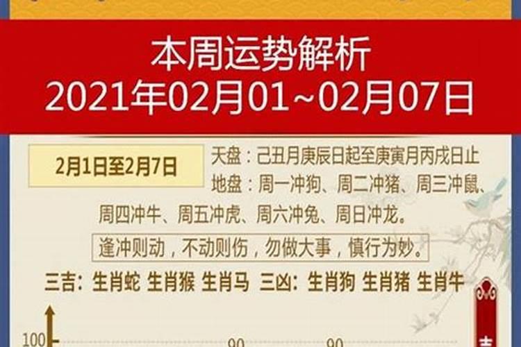 今日生肖运势2021年4月14日