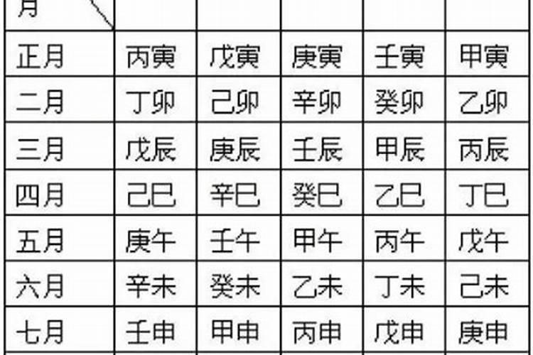 生辰八字推演命理