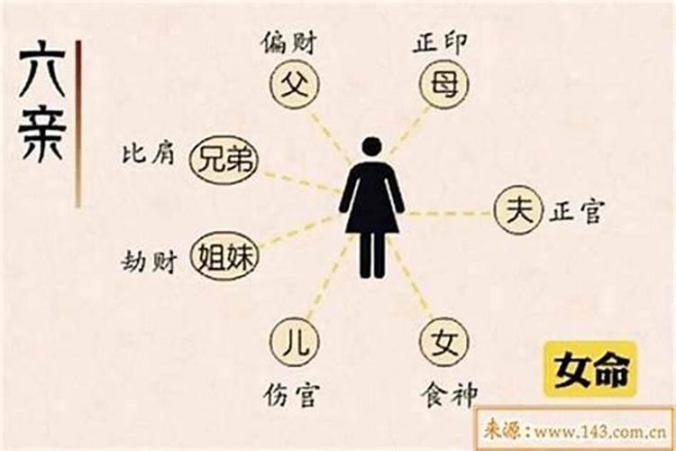 男八字和女八字的区别