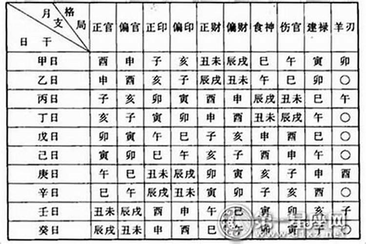 格局高的八字有几种