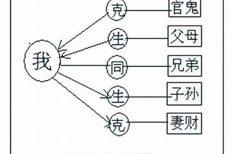 八字怎么化解六亲被合去