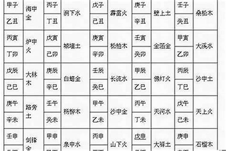 八字查询另一半比你大还是比你小