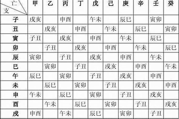 算命生辰八字算斤两