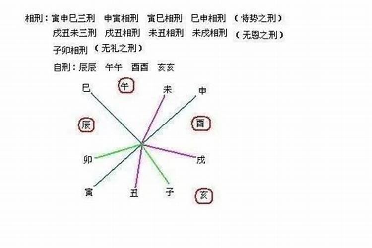 八字中辰亥合什么