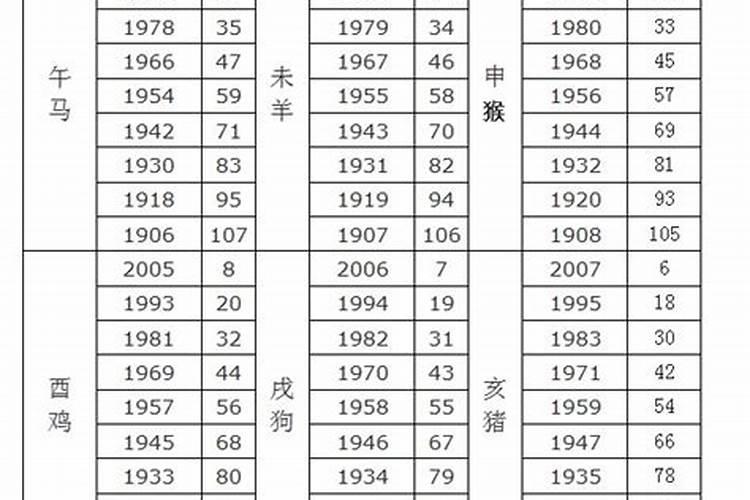 2022年犯太岁解决办法是什么