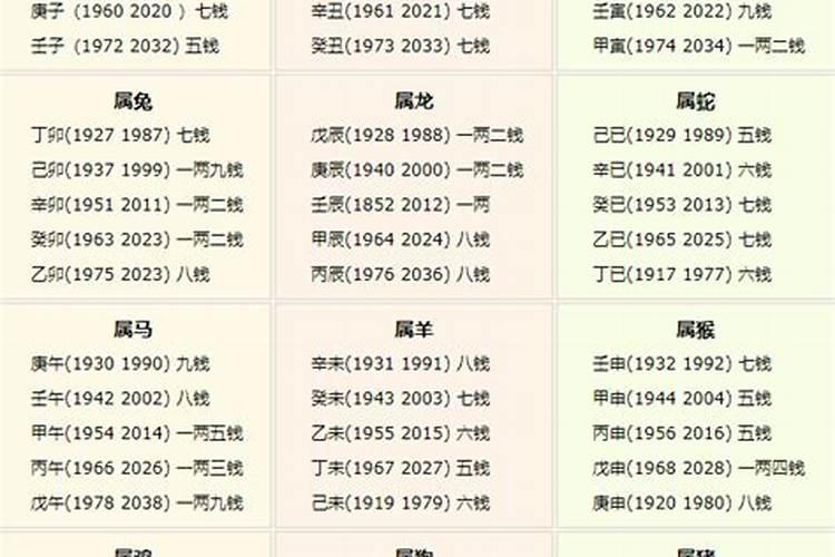 2023冲太岁犯太岁的生肖