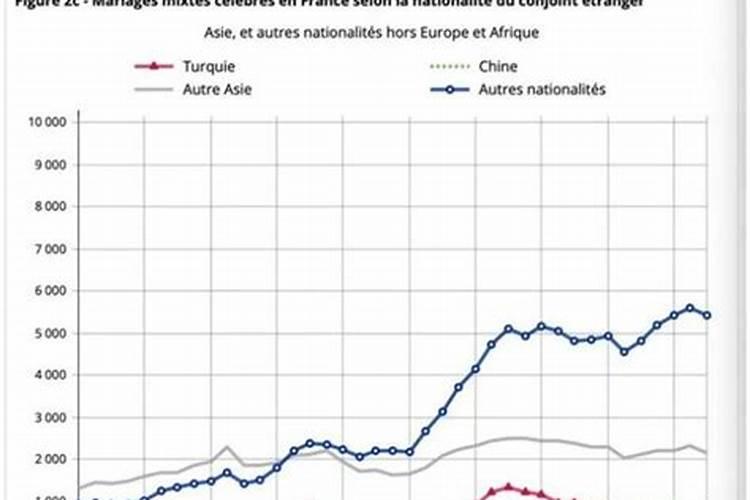 法国跨国婚姻