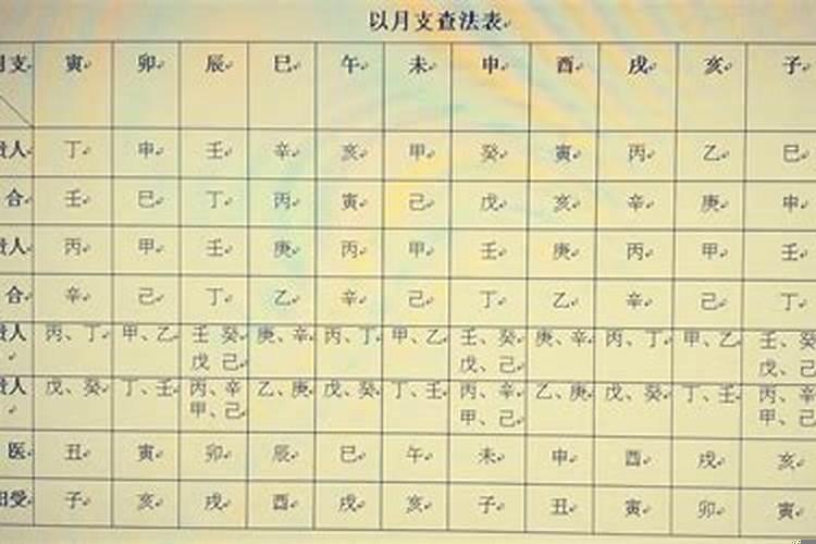 解析八字神煞天德贵人