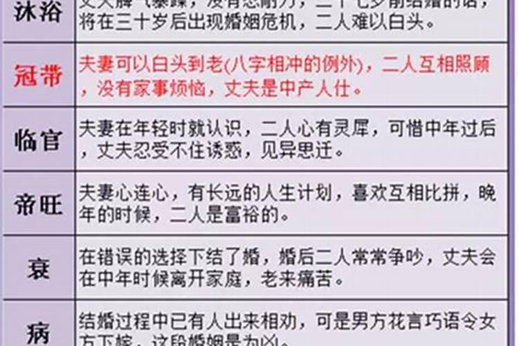 八字婚姻信息规律都有哪些特征表现