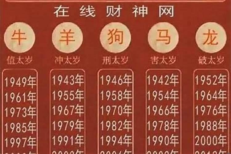 2019属猴犯太岁是什么意思呀