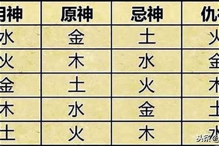 八字喜用神确定