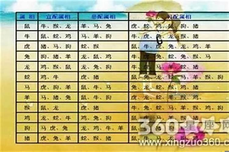 结婚合八字选日子