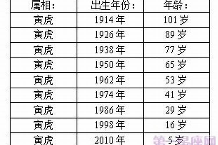 属虎的今年多大了岁数表2021年出生