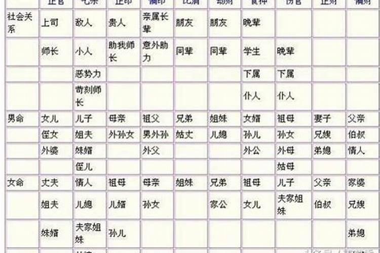 男八字中什么代婚姻