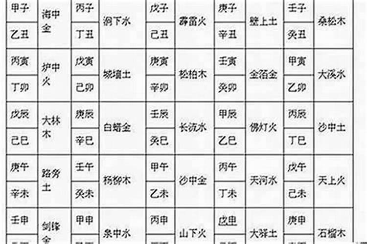 怎样从八字看认干娘