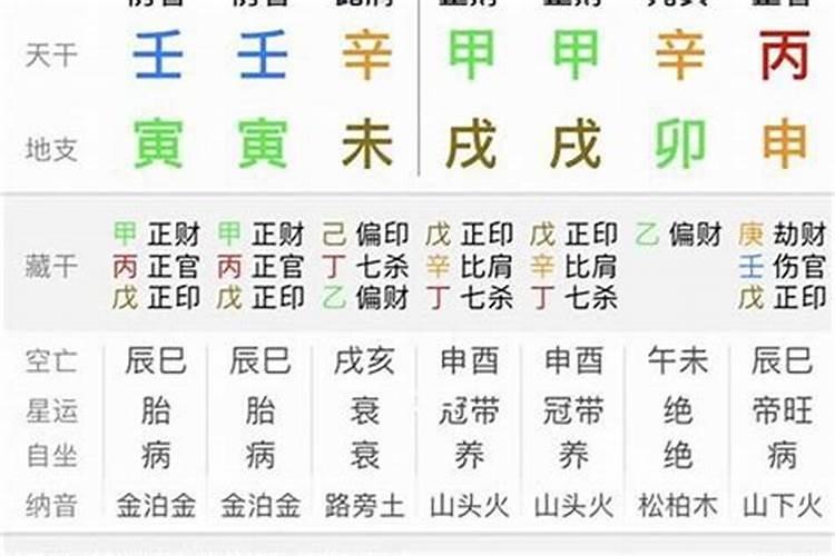 算死人八字会倒霉吗