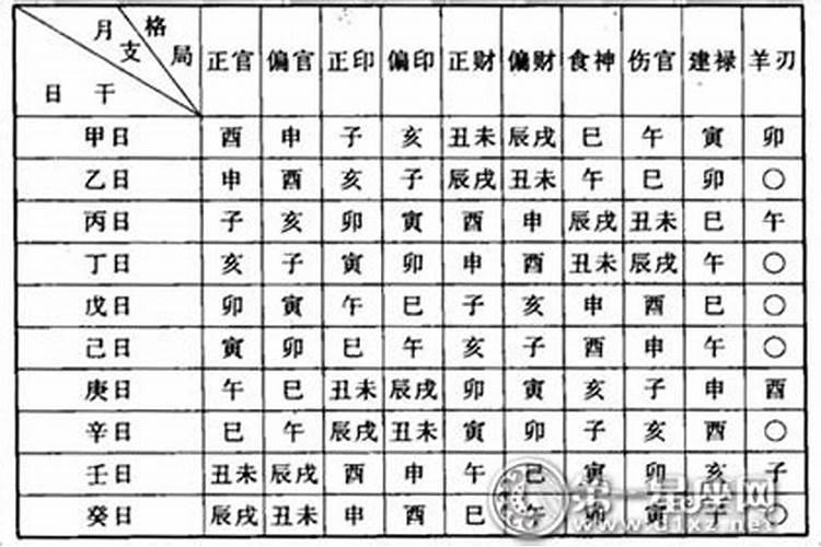 八字怎么看正财偏财