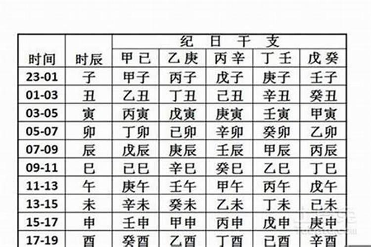 八字怎么确定时间和年龄呢