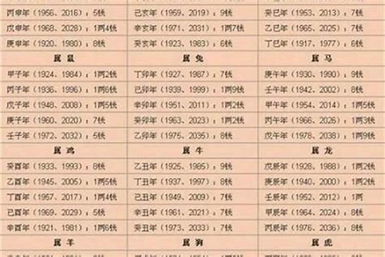 73年生人今年运势