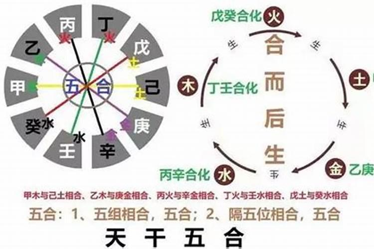 五行中的命理怎么划分的