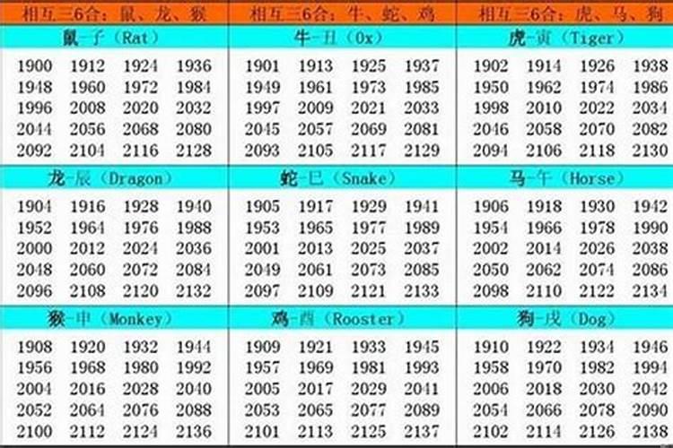 2021年2月23日属相