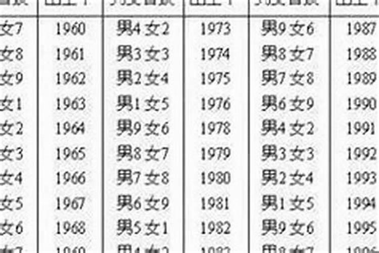 哪个生肖容易犯太岁和太岁