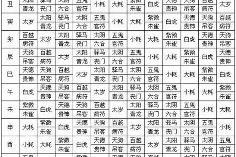 论八字如何输入时间出生年月