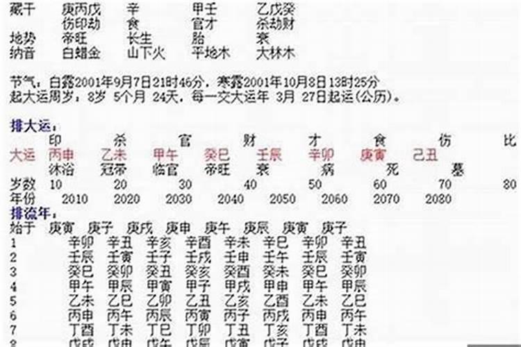 八字和名字怎么合成